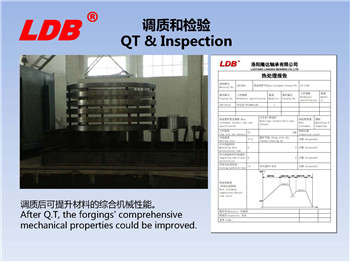 調(diào)質(zhì)和檢驗(yàn) 調(diào)質(zhì)和檢驗(yàn)